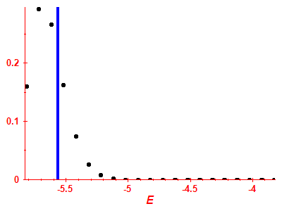 Strength function